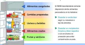 Diario HOY | Cómo evitar la contaminación de alimentos en la heladera