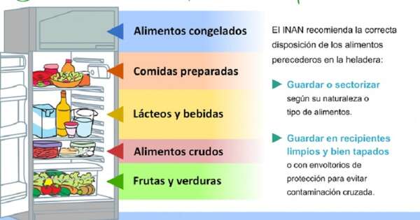 Diario HOY | Cómo evitar la contaminación de alimentos en la heladera