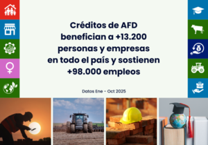 Créditos con fondos de AFD superan los USD 330 millones y benefician a 13.200 personas y empresas