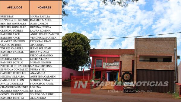 24 FAMILIAS DE NUEVA ALBORADA SON BENEFICIADAS CON EL PROGRAMA TENONDERÃ