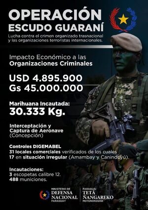 Operación Escudo Guaraní causa perjuicio económico de G. 45 millones al crimen organizado