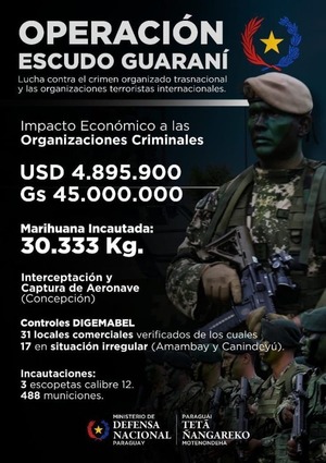 Operación Escudo Guaraní causa perjuicio económico de G. 45 millones al crimen organizado - ADN Digital
