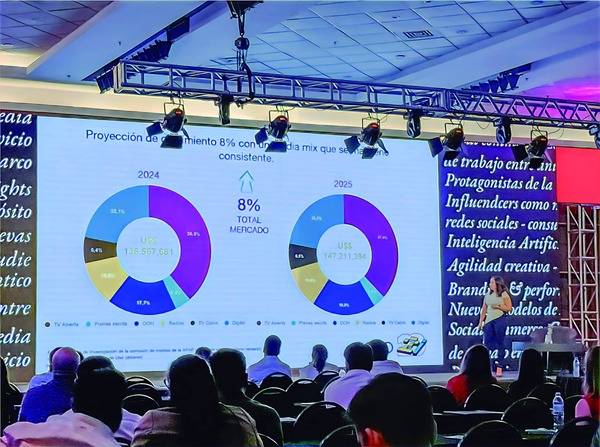 Publicidad Superará $147 M y Apunta a Nuevo Récord