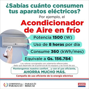 ANDE: ¿Cuánta energía consumen los electrodomésticos del día a día?