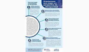 CSJ conmemora el día Internacional de las Personas con Discapacidad