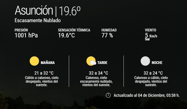 Persiste el ambiente cálido a caluroso en todo el país