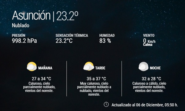 Sábado con ambiente caluroso, húmedo e inestable, según Meteorología