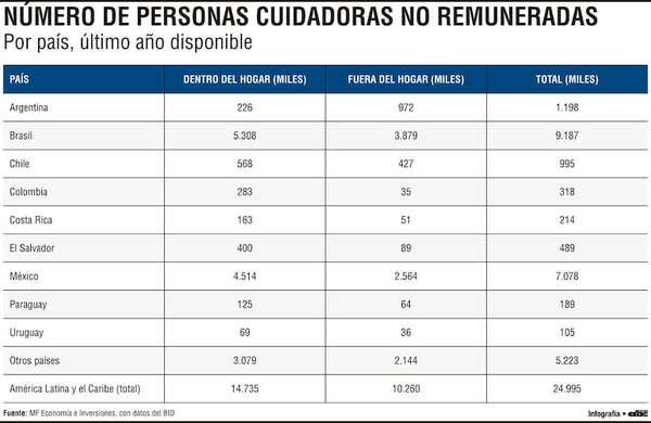 Paraguay ante el importante desafío de las actividades vinculadas al cuidado - Económico - ABC Color