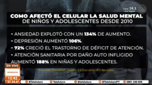 Piden liberar las escuelas de la tiranía de los móviles inteligentes