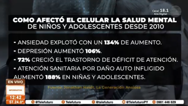 Piden liberar las escuelas de la tiranía de los móviles inteligentes