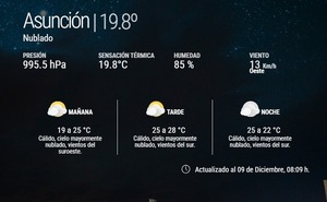 Persiste la probabilidad de algunas lluvias