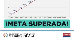 Diario HOY | Cambio de conductores de media tensión: ANDE supera su meta del 2025