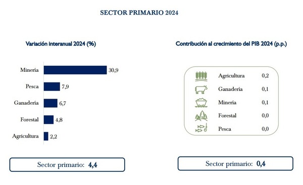 La fiebre del oro en Paso Yobái impulsa la minería en Paraguay