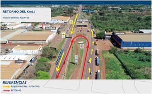 Cierre temporal del cruce del km 10 en Ciudad del Este por obras de nuevo viaducto - ADN Digital