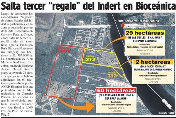 Senado debe analizar hoy la interpelación al titular del INDERT - Política - ABC Color
