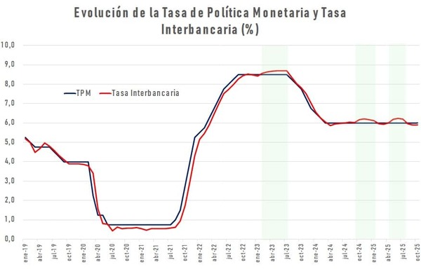 Tensión de Liquidez: Un Ajuste del Ciclo Expansivo, según BCP