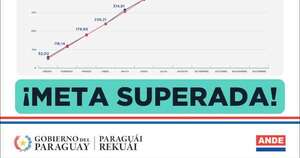 La Nación / Ande supera su meta anual y moderniza 792 km de líneas