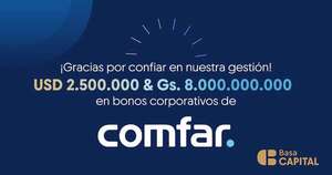 Basa Capital estructuró nuevos bonos de COMFAR
