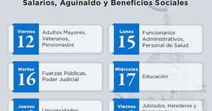 La Nación / Gobierno inyectará a la economía USD 682 millones