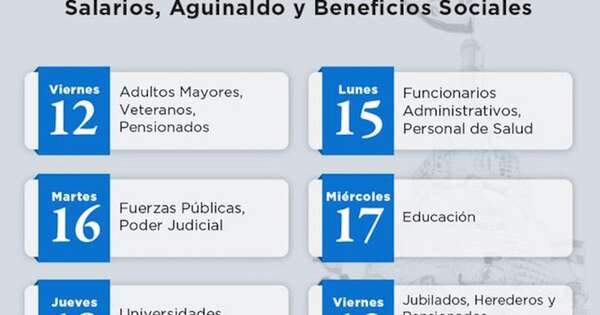 La Nación / Gobierno inyectará a la economía USD 682 millones