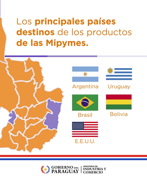 MiPymes paraguayas superan los US$ 450 millones en exportaciones hasta octubre