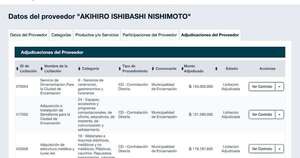 La Nación / Yd adjudica contrato directo  a primo de concejal Ishibashi