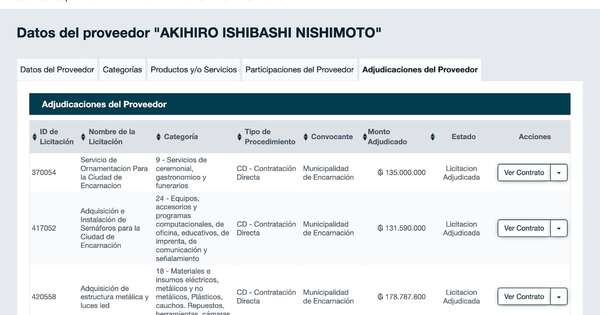 La Nación / Yd adjudica contrato directo  a primo de concejal Ishibashi