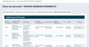 La Nación / Yd adjudica contrato directo a primo de concejal Ishibashi