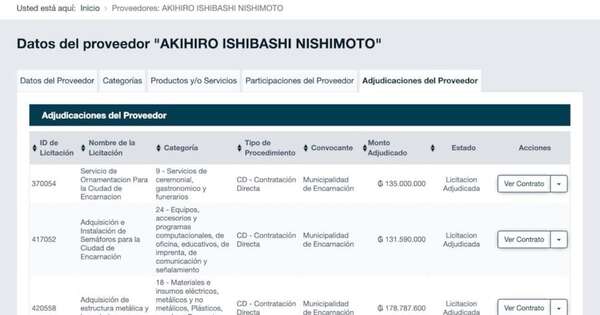 La Nación / Yd adjudica contrato directo a primo de concejal Ishibashi