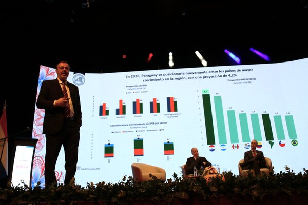 Paraguay crecerá 6% este año y 4,2% en 2026: cuatro años seguidos arriba del 4% - El Trueno