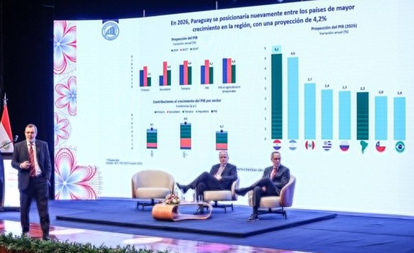 BCP estima que la economía paraguaya cerrará el año con un crecimiento del 6% - ADN Digital
