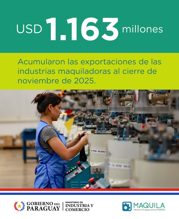 Exportaciones de maquila superan los USD 1.100 millones al cierre de noviembre