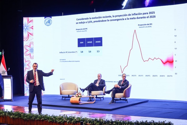 Paraguay cerraría 2025 con fuerte crecimiento y buenas perspectivas para 2026