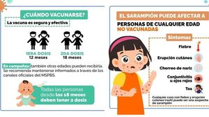 VIGILANCIA POR SARAMPIÓN SE MANTIENE ACTIVA Y NO SE REPORTAN NUEVOS CASOS EN PARAGUAY