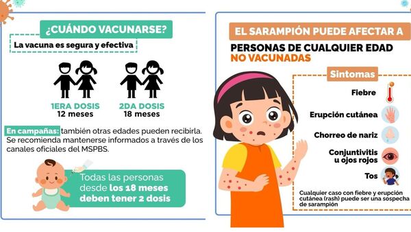 VIGILANCIA POR SARAMPIÓN SE MANTIENE ACTIVA Y NO SE REPORTAN NUEVOS CASOS EN PARAGUAY