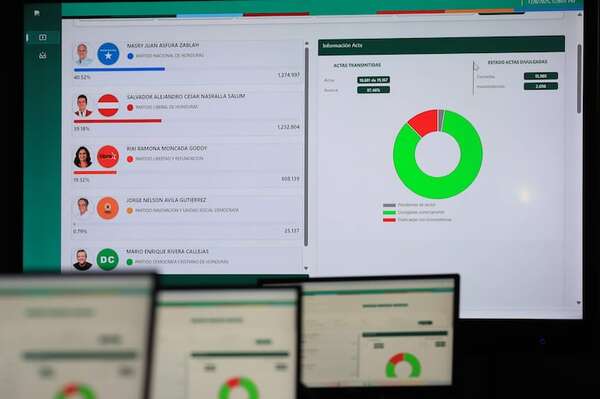 Preocupación en la OEA por crisis electoral en Honduras: países convocan a reunión extraordinaria - Mundo - ABC Color