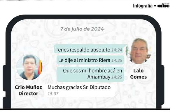 Senado trata hoy ascensos de “polígrafo” con vinculados a Lalo y Marset  - Política - ABC Color
