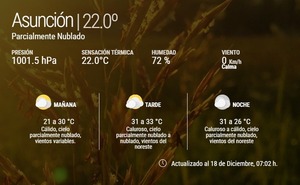 Ambiente cálido a caluroso y probabilidad de chaparrones en el extremo norte del paí­s