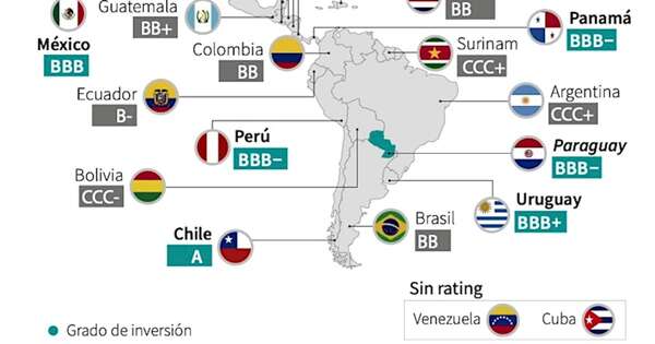 La Nación / Grado de inversión es el resultado de políticas económicas responsable