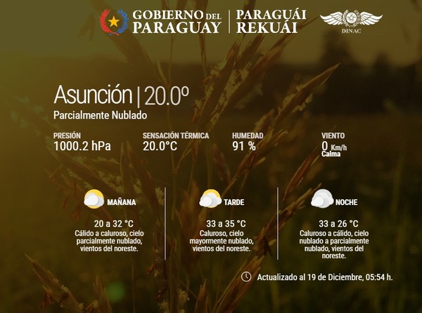 Fin de semana de intenso calor: Se esperan máximas de hasta 40°C antes de las lluvias generales