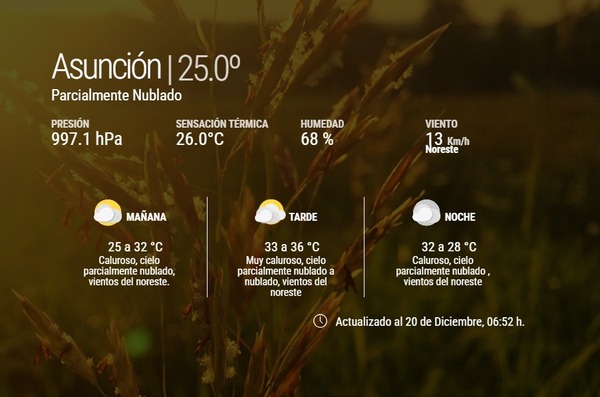 Sábado de intenso calor y aumento de inestabilidad climática