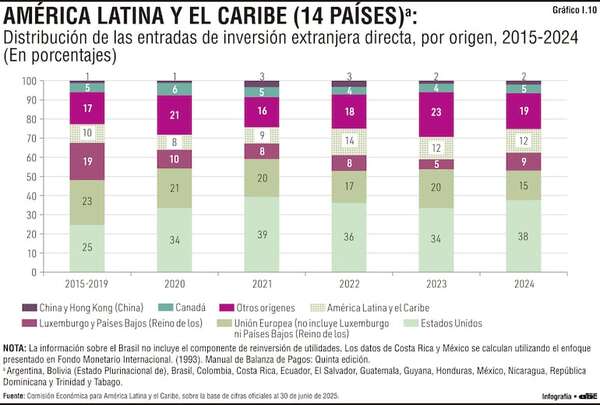 Un giro a China pondría en peligro  áreas estratégicas - Económico - ABC Color