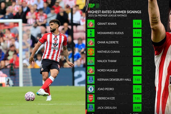 Alderete: El muro paraguayo que conquista la Premier