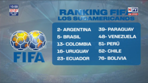 Paraguay mantiene su puesto en el ranking FIFA al cierre del 2025