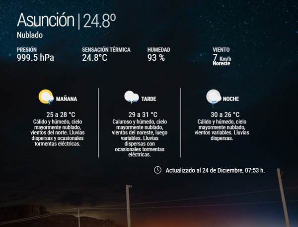Reporte Meteorológico: Calor, humedad y lluvias persistirán hasta el viernes