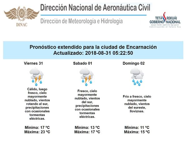SISTEMAS DE TORMENTAS CON EL INGRESO DEL FRENTE FRÍO