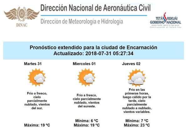 LLUVIAS DISPERSAS A PARTIR DEL JUEVES.