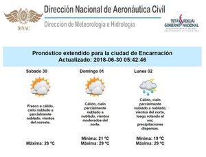 FIN DE SEMANA CALUROSO