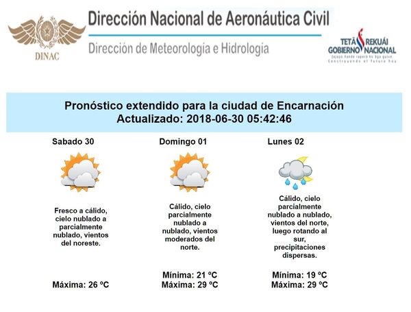 FIN DE SEMANA CALUROSO