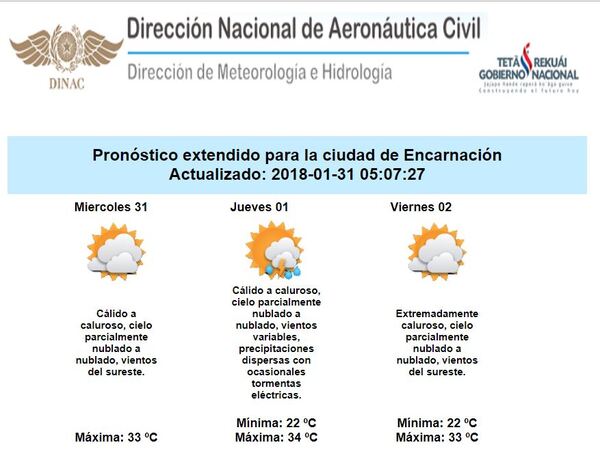 CALOR Y HUMEDAD PARA EL RESTO DE LA SEMANA.